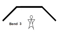 Bend 3 (+$ 148.00)